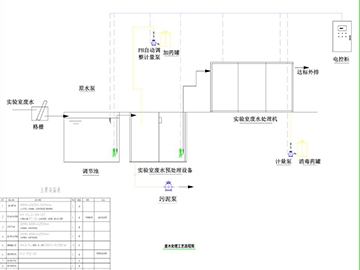 實驗室廢水系統(tǒng)設計