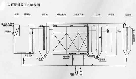 試驗臺安裝廠家